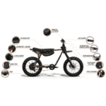 Super73-Z Adventure Limited Edition Camouflage 600W 8-Speed Electric Bike - Image 7