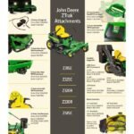 John Deere Z325E 54-Inch 24 HP Gas Dual Hydrostatic Zero-Turn Riding Mower - Image 10