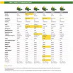 John Deere Z325E 54-Inch 24 HP Gas Dual Hydrostatic Zero-Turn Riding Mower - Image 6