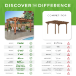 Backyard Discovery Beaumont 14' x 12' Cedar Wood Outdoor Patio Pergola - Image 4