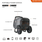 Yard Force 2400W Continuous 4800W Peak Portable Power Station with WiFi Bluetooth and RV 30A Plug - Image 6